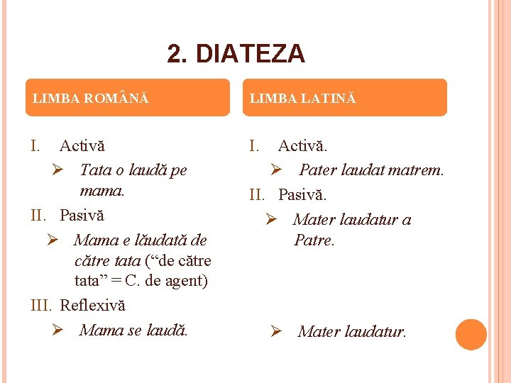 2. DIATEZA LIMBA ROM NĂ LIMBA LATINĂ I. Activă Ø Tata o laudă pe