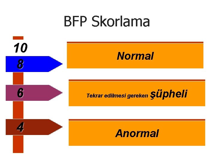 BFP Skorlama 10 8 6 4 Normal Tekrar edilmesi gereken şüpheli Anormal 