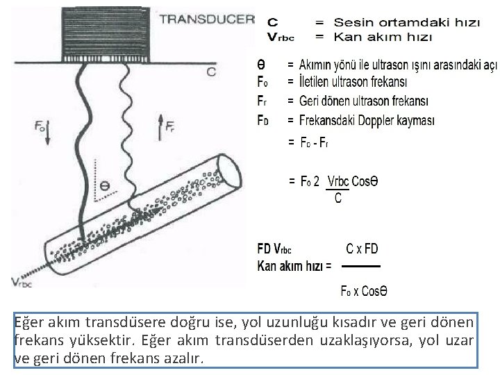 Eğer akım transdu sere doğru ise, yol uzunluğu kısadır ve geri dönen frekans yu