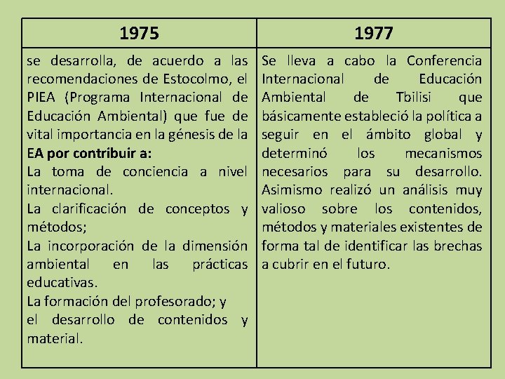 1975 1977 se desarrolla, de acuerdo a las recomendaciones de Estocolmo, el PIEA (Programa