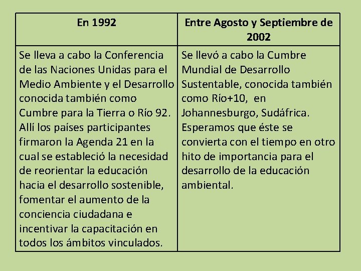 En 1992 Se lleva a cabo la Conferencia de las Naciones Unidas para el