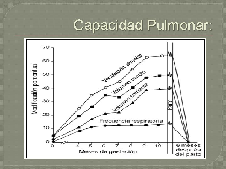 Capacidad Pulmonar: 