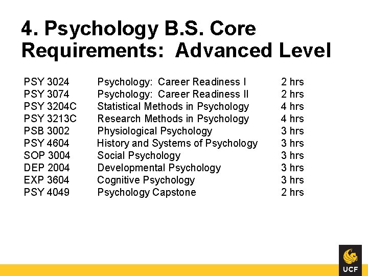 4. Psychology B. S. Core Requirements: Advanced Level PSY 3024 PSY 3074 PSY 3204