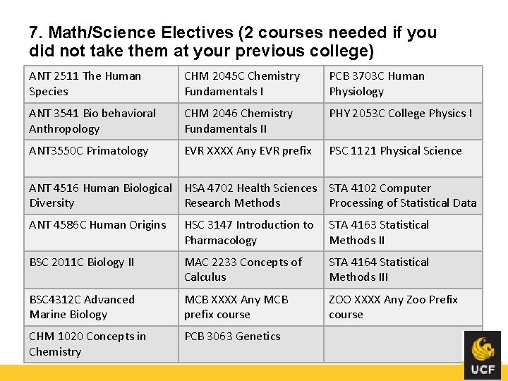 7. Math/Science Electives (2 courses needed if you did not take them at your