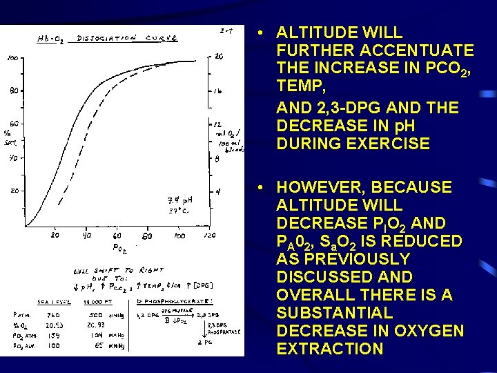  • ALTITUDE WILL FURTHER ACCENTUATE THE INCREASE IN PCO 2, TEMP, AND 2,