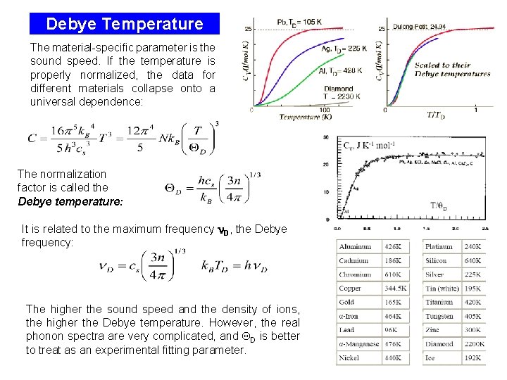 Debye Temperature The material-specific parameter is the sound speed. If the temperature is properly