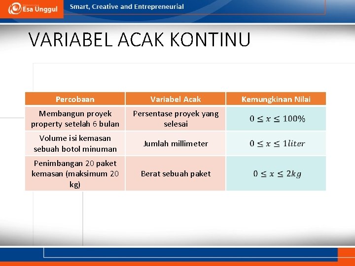 VARIABEL ACAK KONTINU Percobaan Variabel Acak Membangun proyek property setelah 6 bulan Persentase proyek