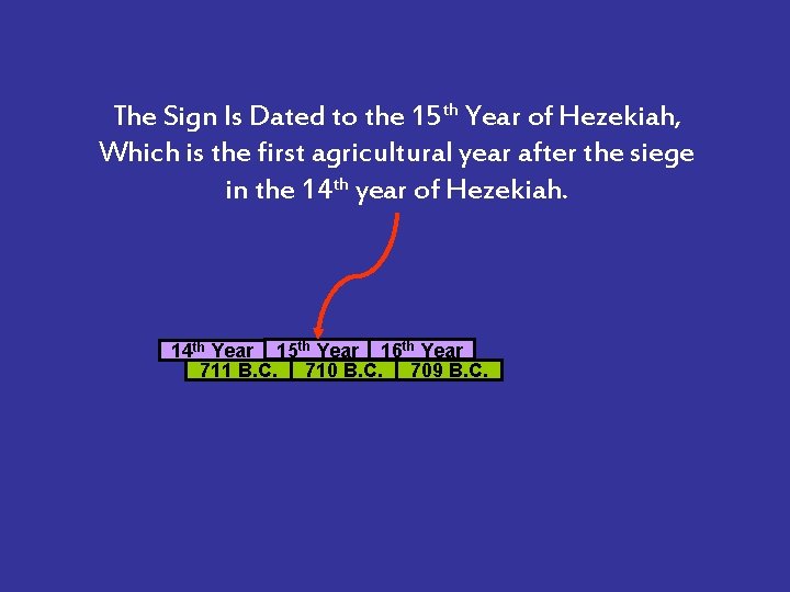 The Sign Is Dated to the 15 th Year of Hezekiah, Which is the