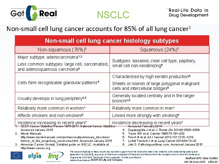 NSCLC Non-small cell lung cancer accounts for 85% of all lung cancer 1 Non-small