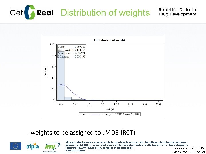 Distribution of weights – weights to be assigned to JMDB (RCT) The research leading