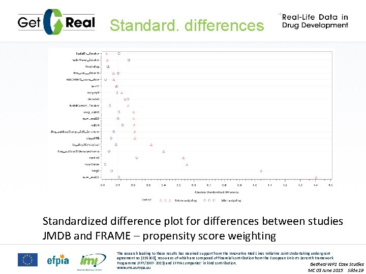 Standard. differences Standardized difference plot for differences between studies JMDB and FRAME – propensity