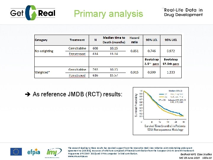 Primary analysis As reference JMDB (RCT) results: The research leading to these results has