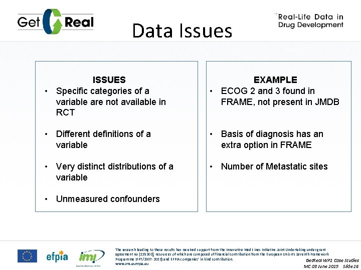 Data Issues ISSUES • Specific categories of a variable are not available in RCT