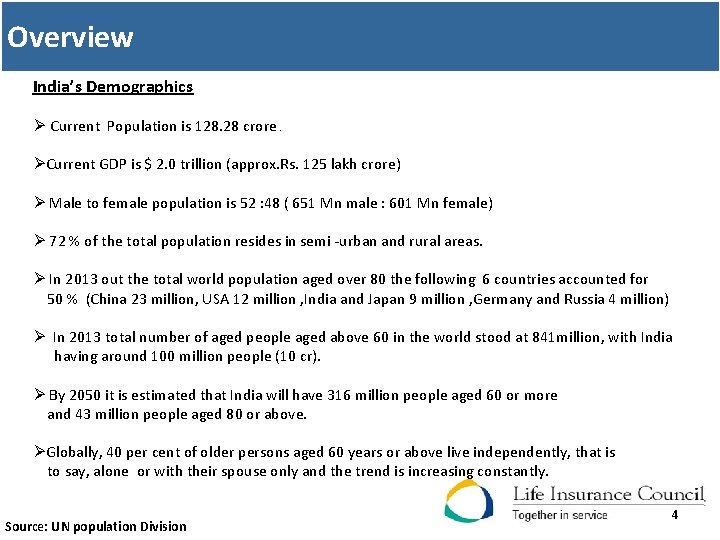 Overview India’s Demographics Ø Current Population is 128. 28 crore. ØCurrent GDP is $