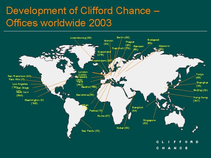 Development of Clifford Chance – Offices worldwide 2003 Berlin (95) Luxembourg (55) Munich (93)