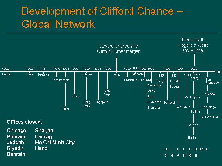 Development of Clifford Chance – Global Network Merger with Rogers & Wells and Punder