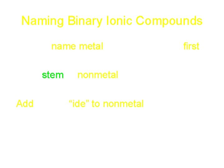 Naming Binary Ionic Compounds 1. Always name metal (the cation/+ ion) first 2. Write Naming Binary Ionic Compounds 1. Always name metal (the cation/+ ion) first 2. Write
