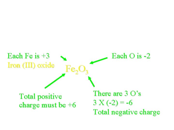 Fe. O and Fe 2 O 3 • Compounds are electrically neutral • Oxygen Fe. O and Fe 2 O 3 • Compounds are electrically neutral • Oxygen