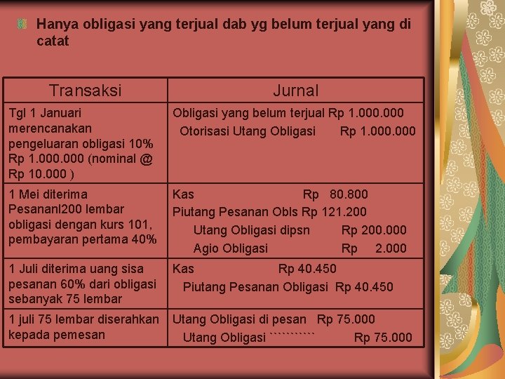 Hanya obligasi yang terjual dab yg belum terjual yang di catat Transaksi Jurnal Tgl