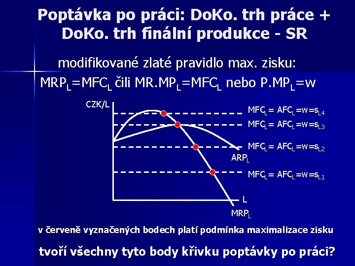 Poptávka po práci: Do. Ko. trh práce + Do. Ko. trh finální produkce -