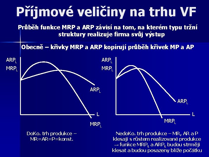 Příjmové veličiny na trhu VF Průběh funkce MRP a ARP závisí na tom, na