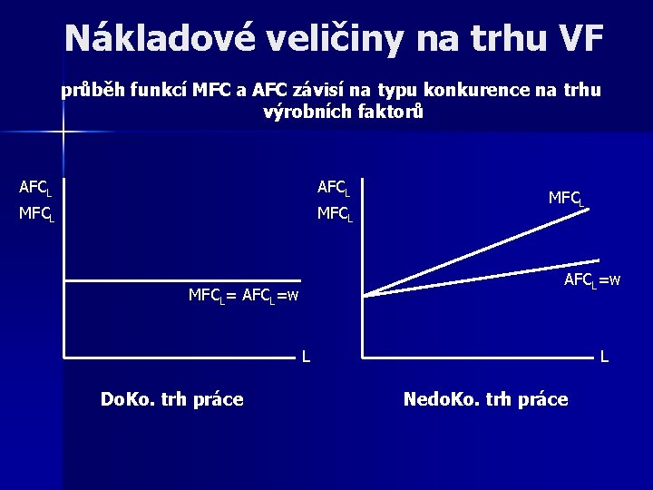 Nákladové veličiny na trhu VF průběh funkcí MFC a AFC závisí na typu konkurence