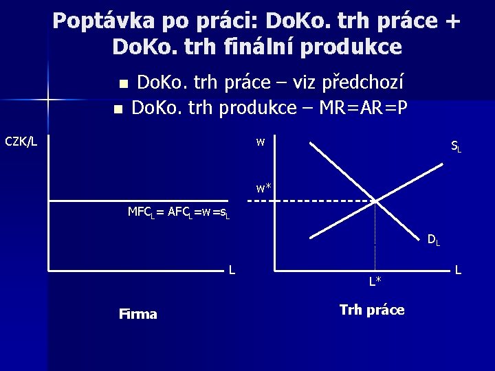 Poptávka po práci: Do. Ko. trh práce + Do. Ko. trh finální produkce n