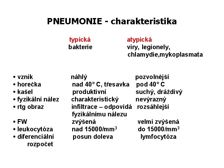 PNEUMONIE - charakteristika typická atypická bakterie viry, legionely, chlamydie, mykoplasmata • vznik náhlý pozvolnější