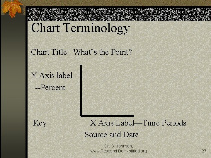 Chart Terminology Chart Title: What’s the Point? Y Axis label --Percent Key: X Axis