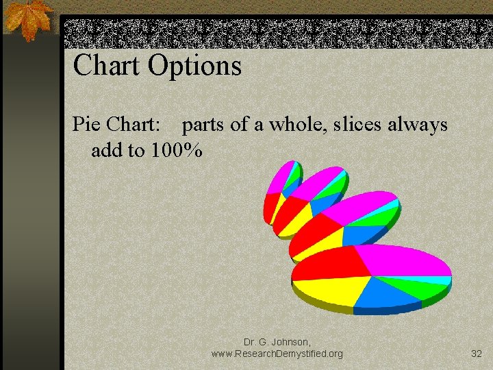 Chart Options Pie Chart: parts of a whole, slices always add to 100% Dr.