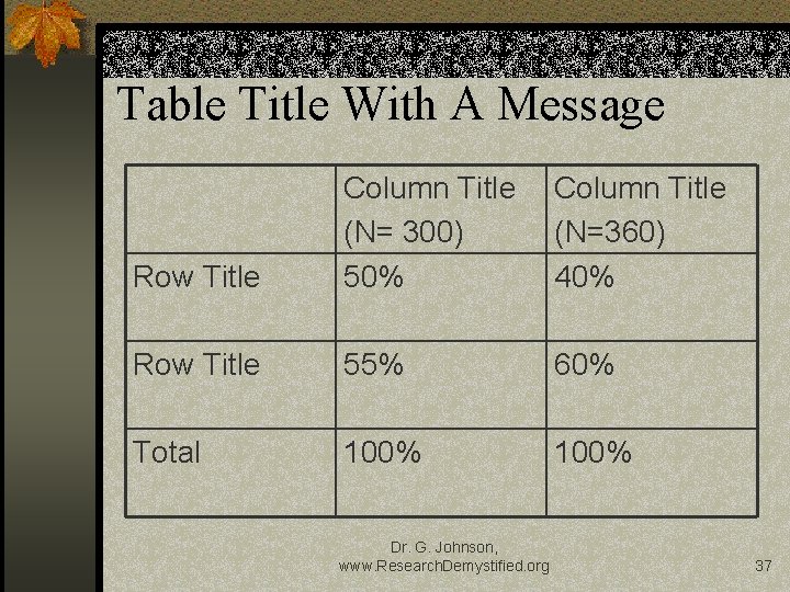 Table Title With A Message Row Title Column Title (N= 300) 50% Column Title