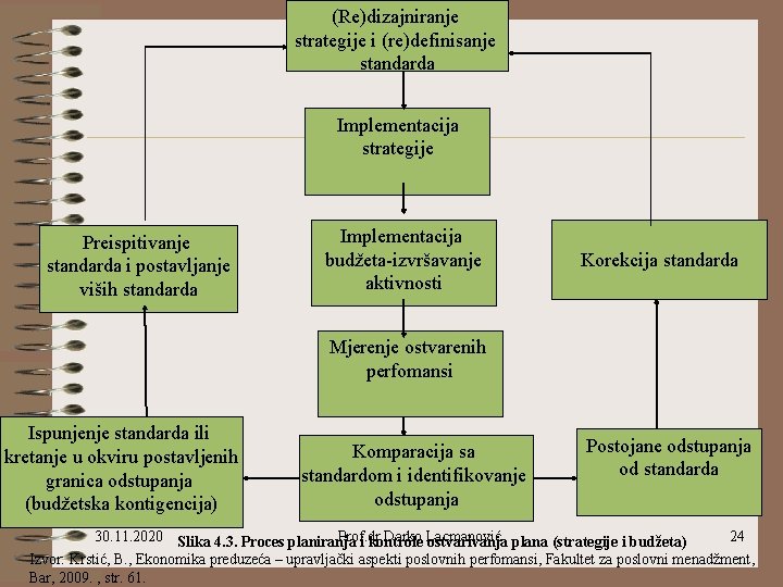 (Re)dizajniranje strategije i (re)definisanje standarda Implementacija strategije Preispitivanje standarda i postavljanje viših standarda Implementacija