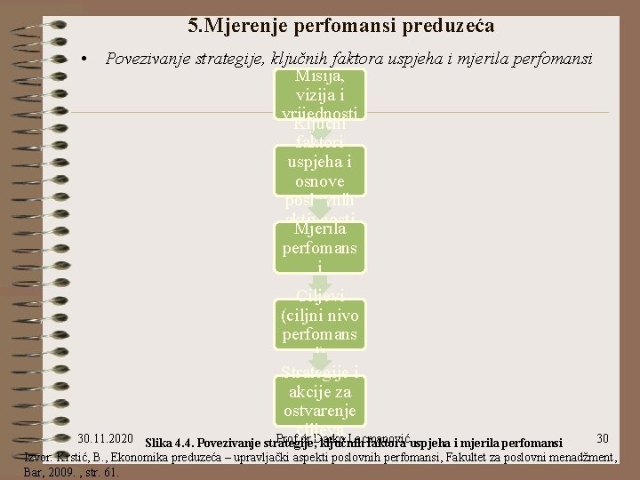 5. Mjerenje perfomansi preduzeća • Povezivanje strategije, ključnih faktora uspjeha i mjerila perfomansi Misija, 5. Mjerenje perfomansi preduzeća • Povezivanje strategije, ključnih faktora uspjeha i mjerila perfomansi Misija,