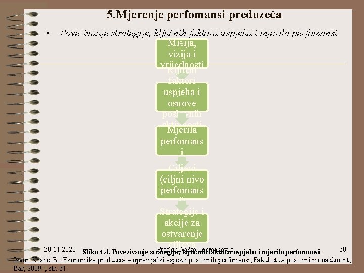 5. Mjerenje perfomansi preduzeća • Povezivanje strategije, ključnih faktora uspjeha i mjerila perfomansi Misija,