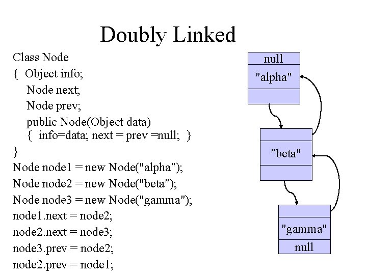 Doubly Linked Class Node { Object info; Node next; Node prev; public Node(Object data)