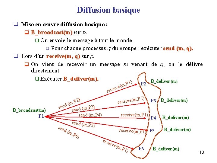 Diffusion basique q Mise en œuvre diffusion basique : q B_broadcast(m) sur p. q