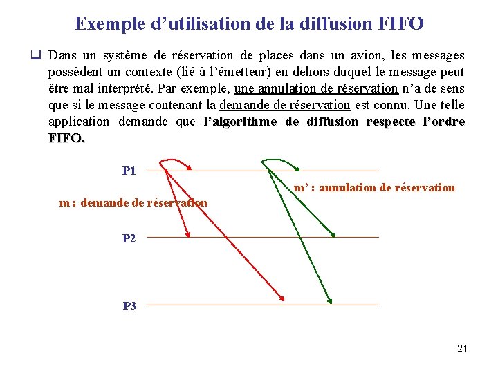 Exemple d’utilisation de la diffusion FIFO q Dans un système de réservation de places