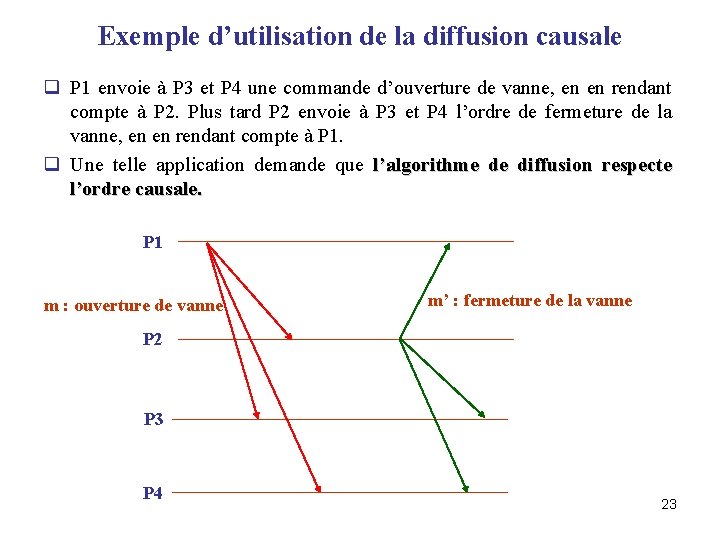 Exemple d’utilisation de la diffusion causale q P 1 envoie à P 3 et