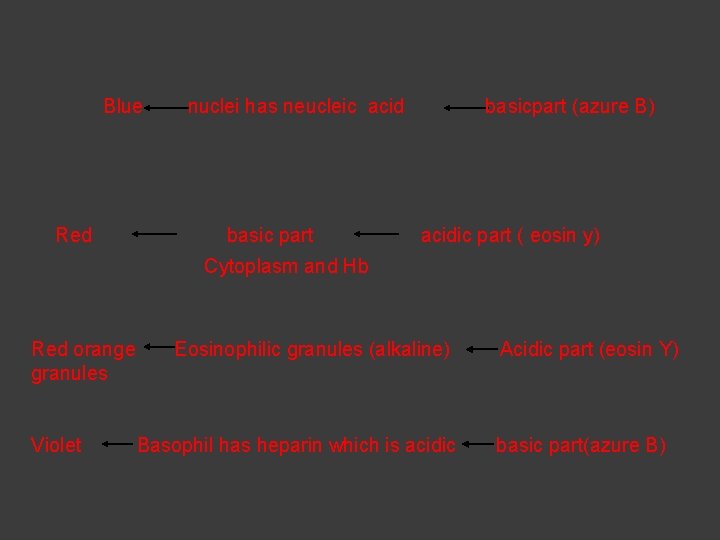 Blue Red nuclei has neucleic acid basic part basicpart (azure B) acidic part (