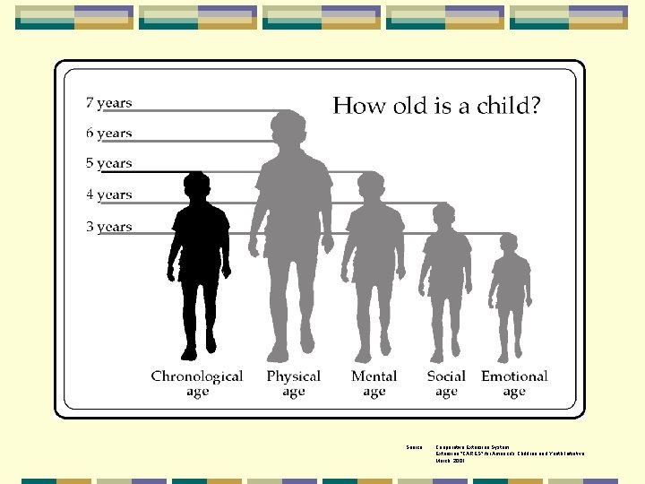 Source: Cooperative Extension System Extension "CARES" for America's Children and Youth Initiative March, 2001