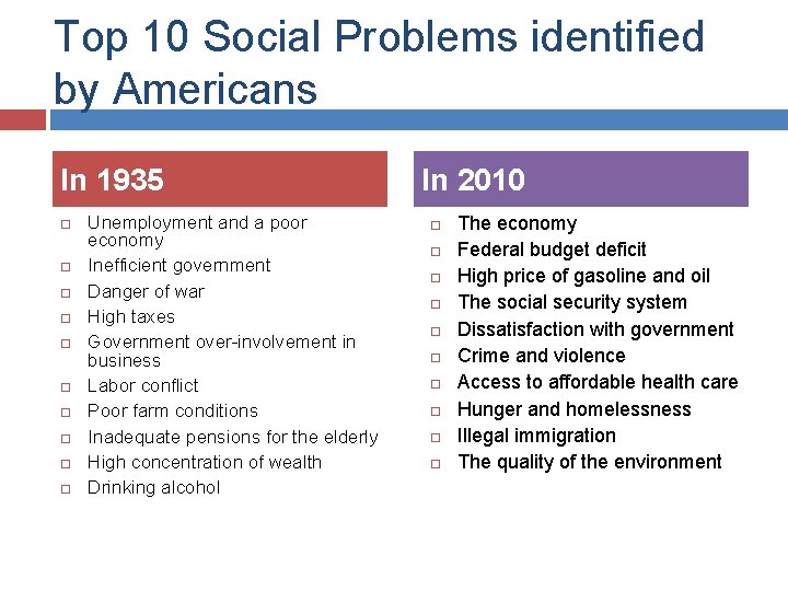 Top 10 Social Problems identified by Americans In 1935 Unemployment and a poor economy