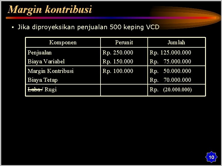 Margin kontribusi § Jika diproyeksikan penjualan 500 keping VCD Komponen Perunit Jumlah Penjualan Biaya