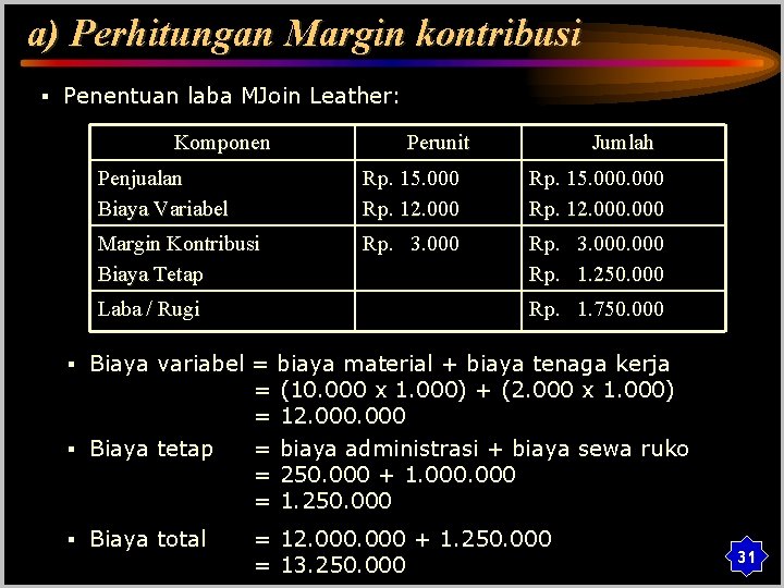 a) Perhitungan Margin kontribusi § Penentuan laba MJoin Leather: Komponen Perunit Jumlah Penjualan Biaya
