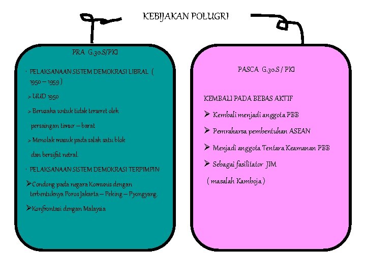 KEBIJAKAN POLUGRI PRA G. 30. S/PKI • PELAKSANAAN SISTEM DEMOKRASI LIBRAL ( 1950 – KEBIJAKAN POLUGRI PRA G. 30. S/PKI • PELAKSANAAN SISTEM DEMOKRASI LIBRAL ( 1950 –