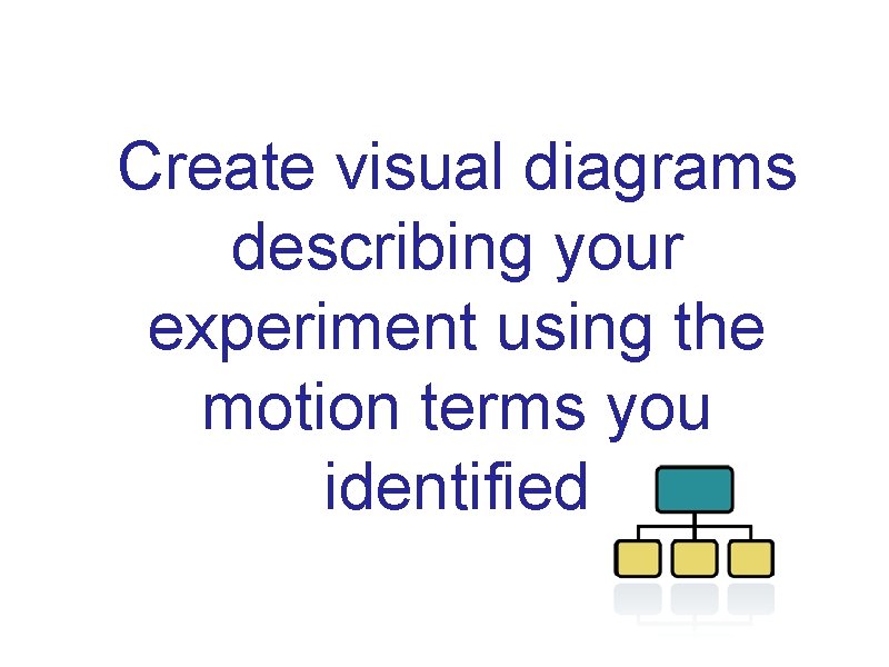 Create visual diagrams describing your experiment using the motion terms you identified 