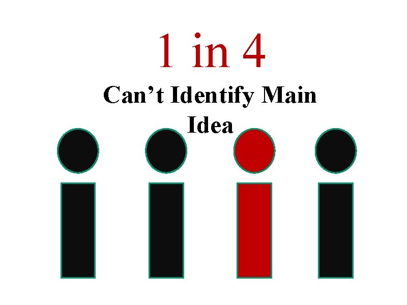 1 in 4 Can’t Identify Main Idea 