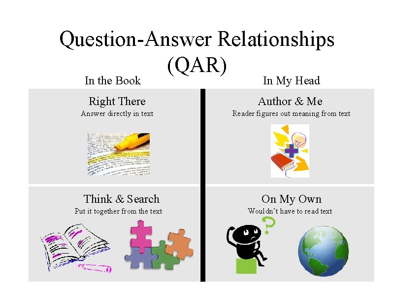 Question-Answer Relationships (QAR) In the Book In My Head Right There Author & Me