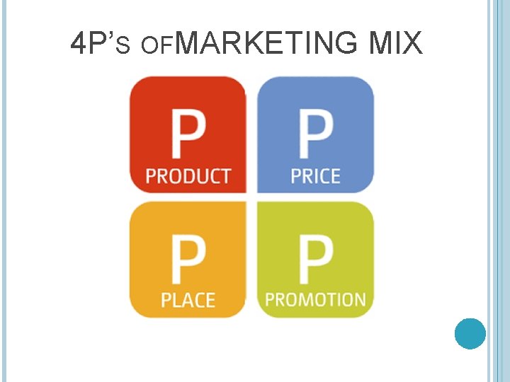 4 P’S OFMARKETING MIX 