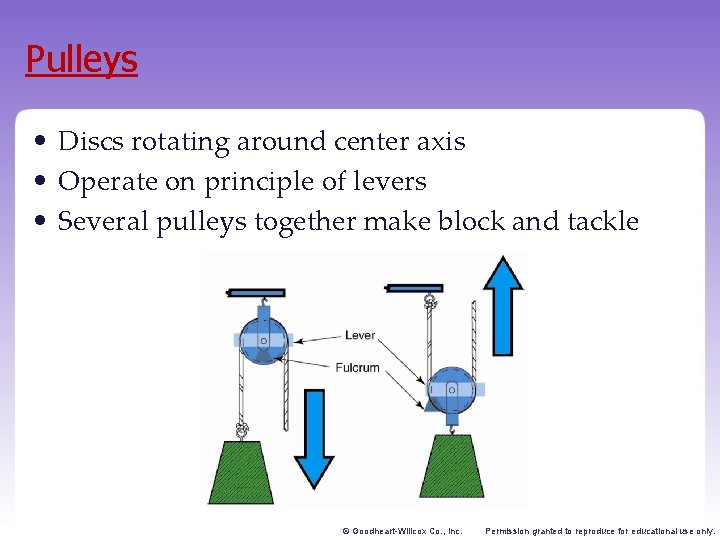 Pulleys • Discs rotating around center axis • Operate on principle of levers •