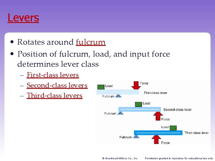 Levers • Rotates around fulcrum • Position of fulcrum, load, and input force determines